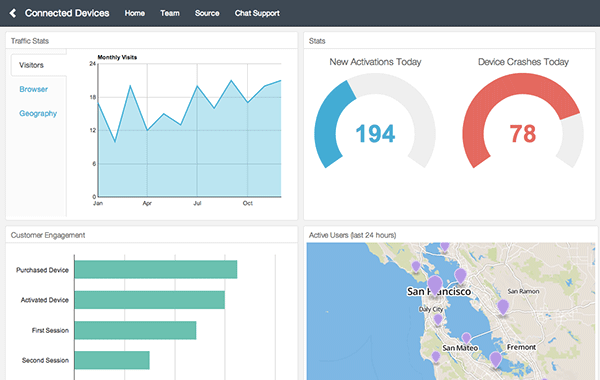 groundcloud io dashboard