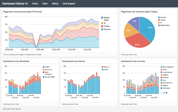 Dashboards by Keen IO